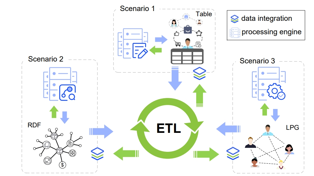 GETL: An Extract-Transform-Load Framework Across Graph Models in Graph Warehouse
