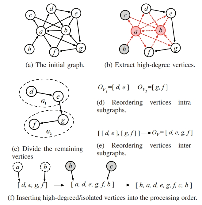 Fast Iterative Graph Computing with Updated Neighbor States