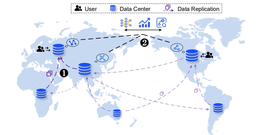 GeoLayer: Towards Low-Latency and Cost-Efficient Geo-Distributed Graph Stores with Layered Graph