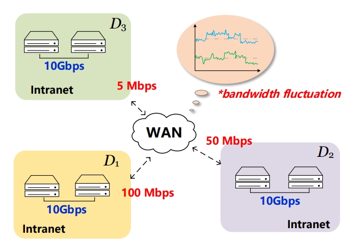 RAGraph: A Region-Aware Framework for Geo-Distributed Graph Processing